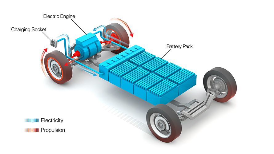 Elettromobilità BMW Auto Elettrica BMW FAQ